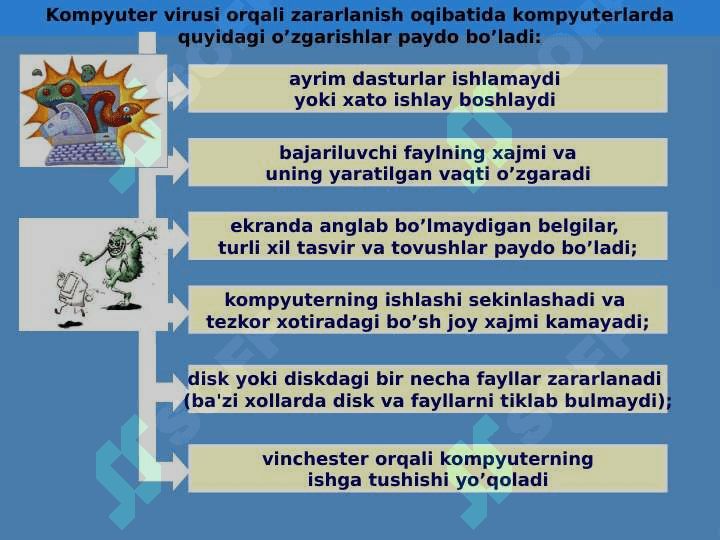 Kompyuter viruslari va antivirus dasturlari 6