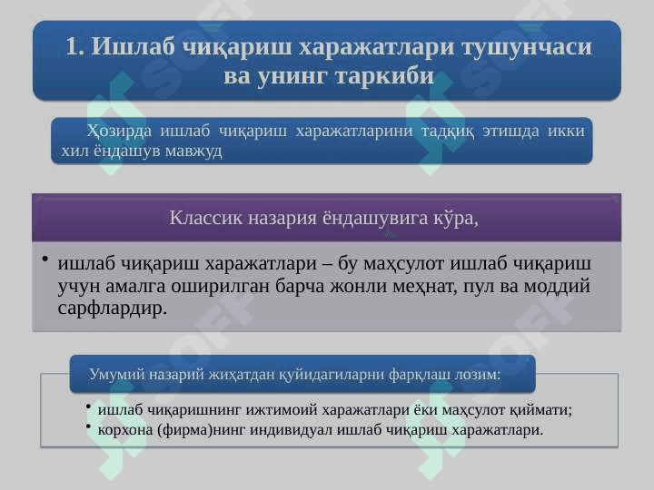 КОРХОНА (ФИРМА) ХАРАЖАТЛАРИ ВА  ФОЙДАСИ 2