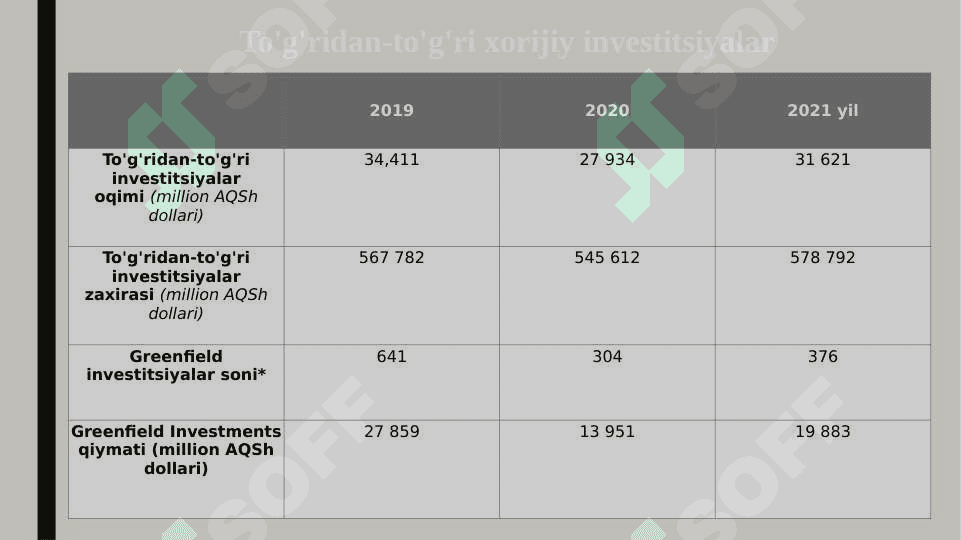 Meksika va o’zbekistonning investitsiya siyosati 8