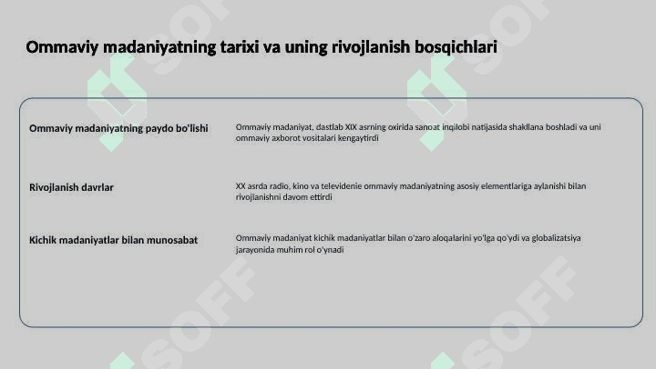 Ommaviy madaniyatning shakillanish tarixi va uning turlari. 2