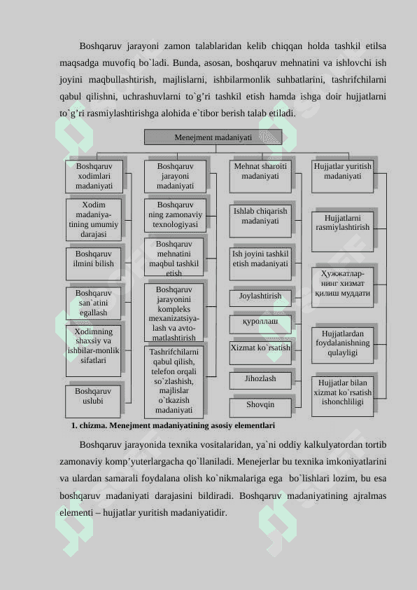 TASHKILOT MADANIYATI VA RAHBARNING UNDAGI ROLI 4