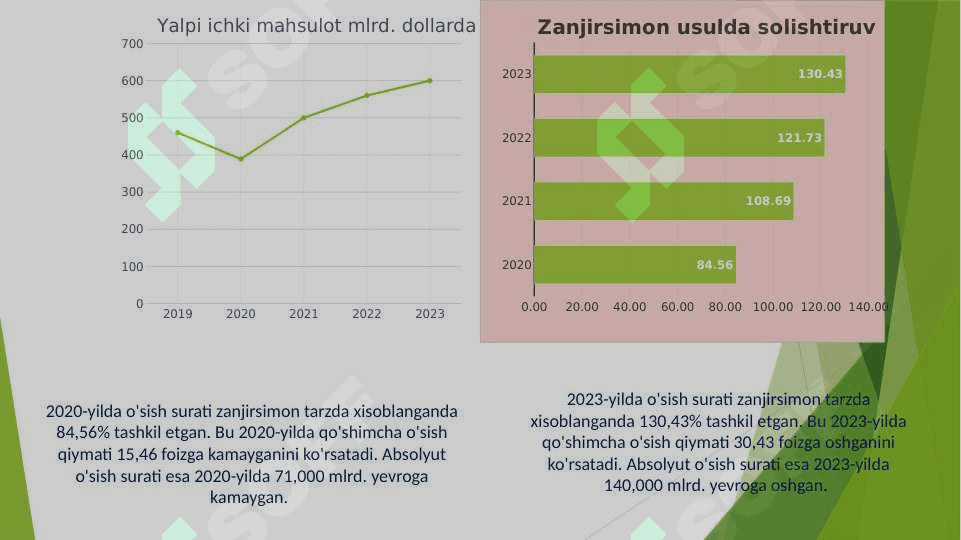 Argentina statistikasi 6