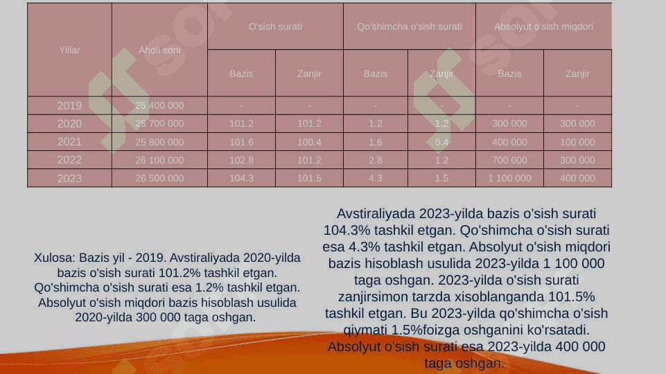 Avstiraliya statistikasi 5