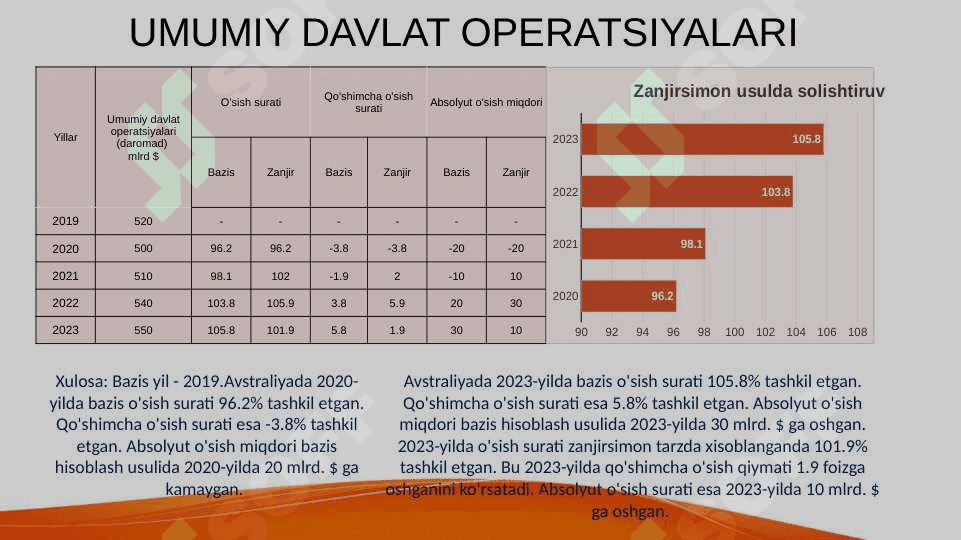 Avstiraliya statistikasi 8