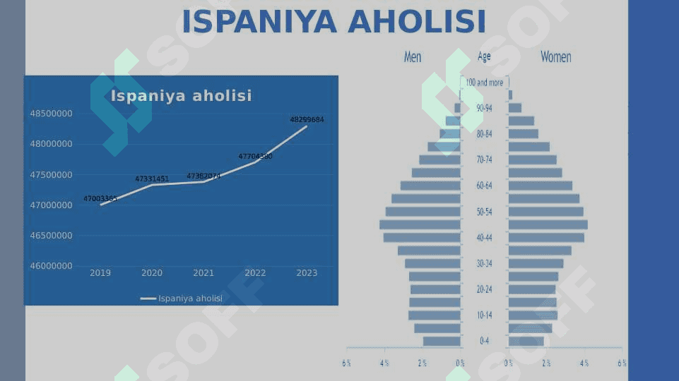 ispaniya statistikasi 3