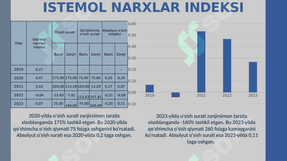 ispaniya statistikasi 7
