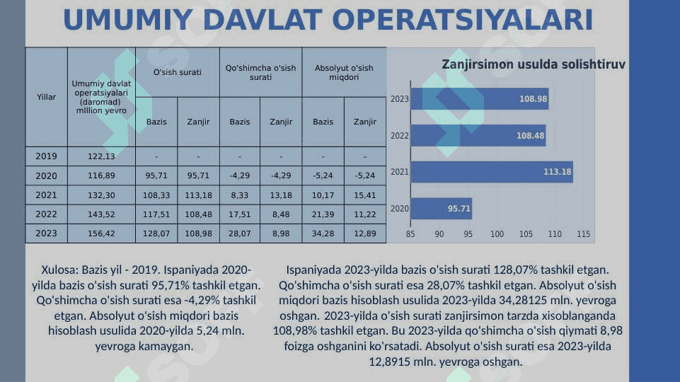 ispaniya statistikasi 8