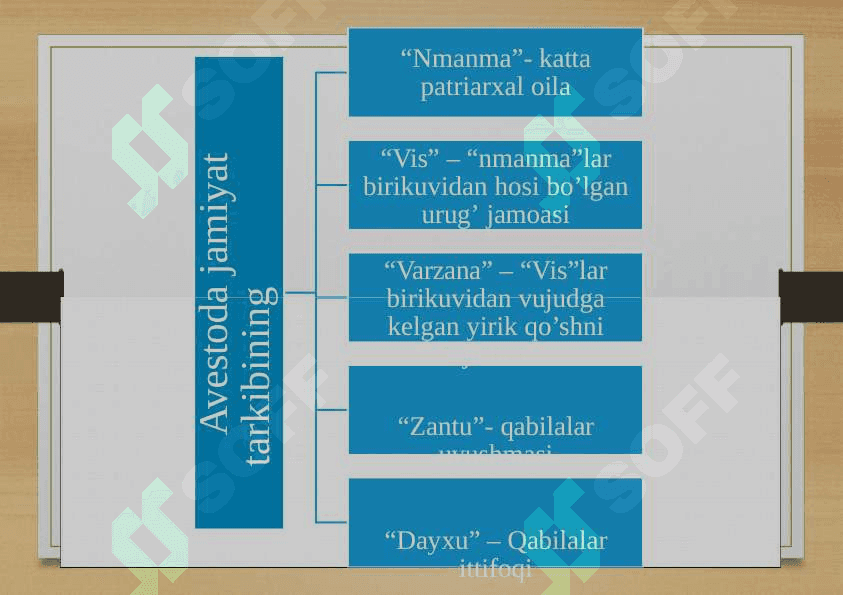 O'zbekistonda ilk davlatchilik tarixi 4