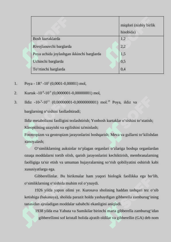 TABIIY OʻSISH INGIBITORLARI VA ULARNING FIZIOLOGIK ROLI 4