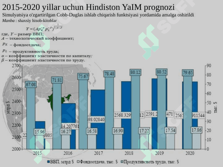 Hindiston 4