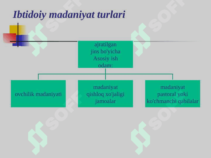 Ibtidoiy ma’naviy madaniyat 8