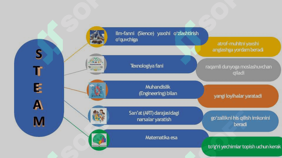 Ta’limga STEAM yondashuv va kreativlik 8