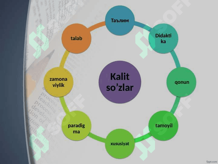 “DIDAKTIKA- TA’LIM NAZARIYASI” 3