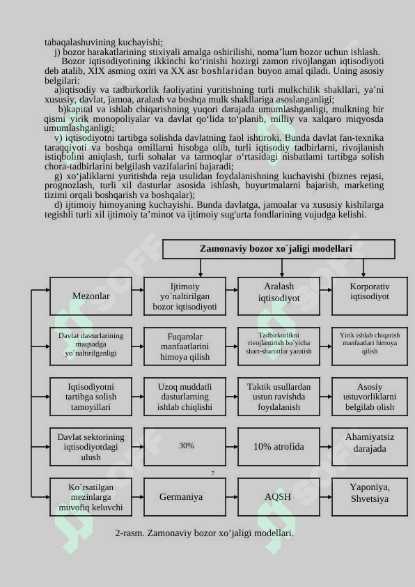 Bozor iqtisodiyotining mohiyati va uning asosiy belgilari 7