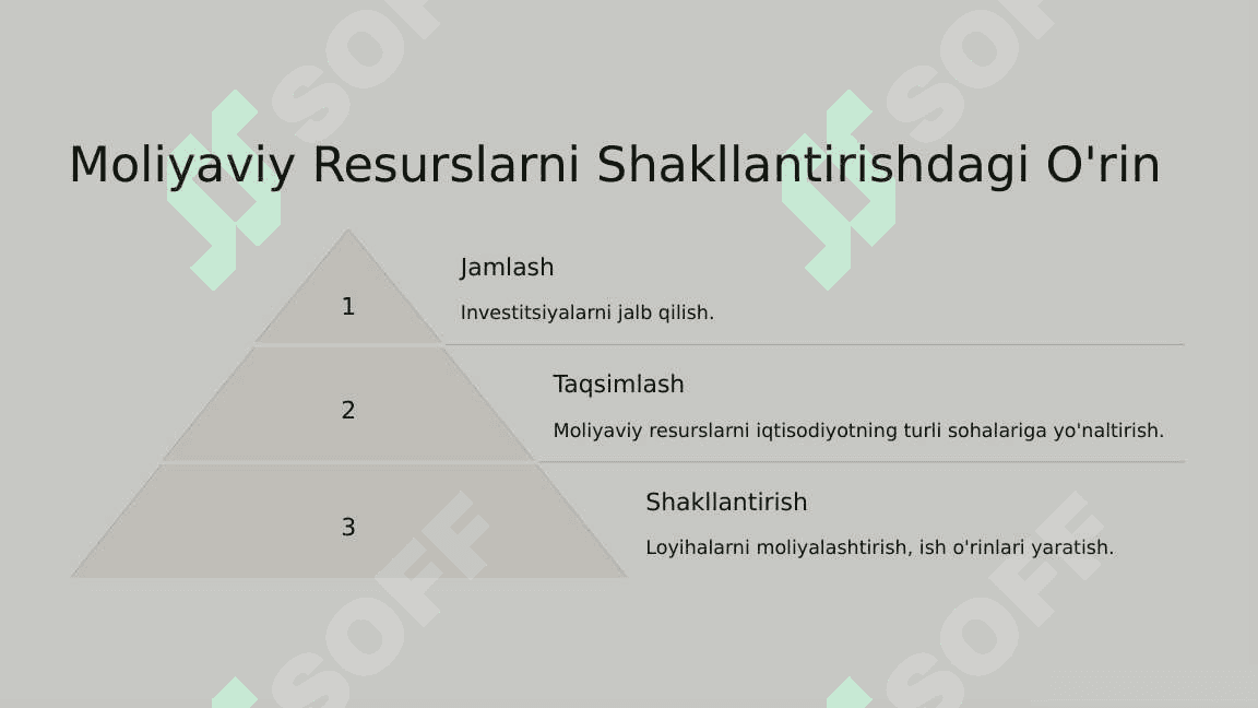 Moliya bozori va uning moliyaviy resurslarni shakllantirishdagi ahamiyati 3