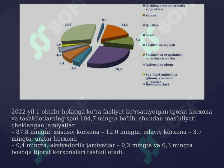 Toshkent shaxri davlat xaridlari 4