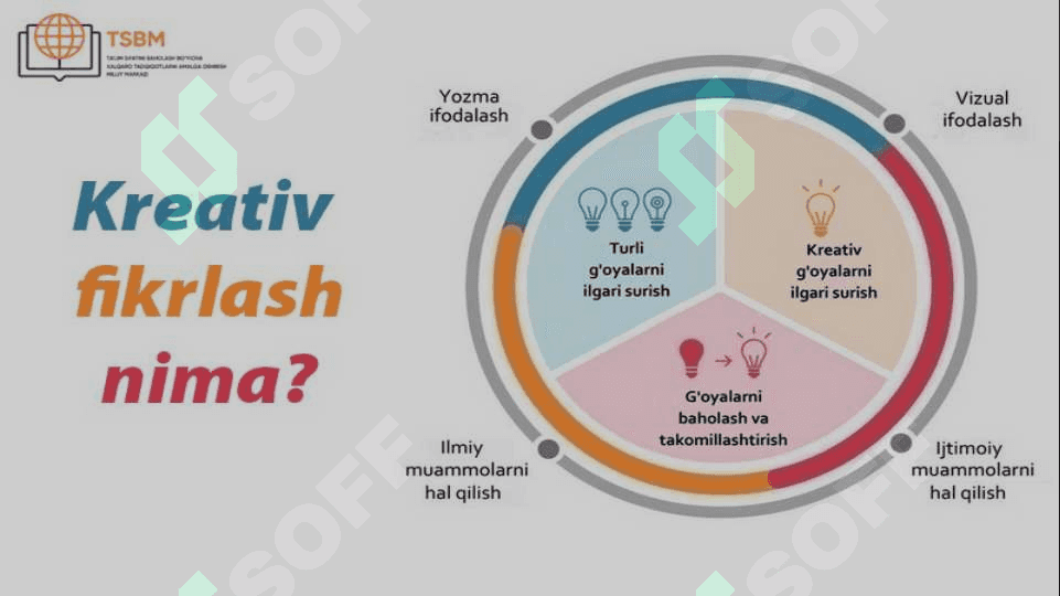 Fikrlash faoliyatining psixofiziologiyasi 6