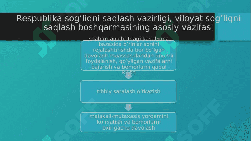 MАLАKАLI VА IXTISOSLASHGAN MUTАХАSIS TIBBIY YORDАMINI TАSHKIL ETISH 2