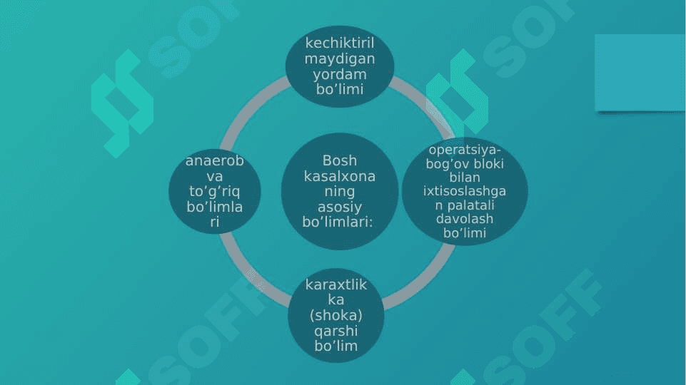 MАLАKАLI VА IXTISOSLASHGAN MUTАХАSIS TIBBIY YORDАMINI TАSHKIL ETISH 8