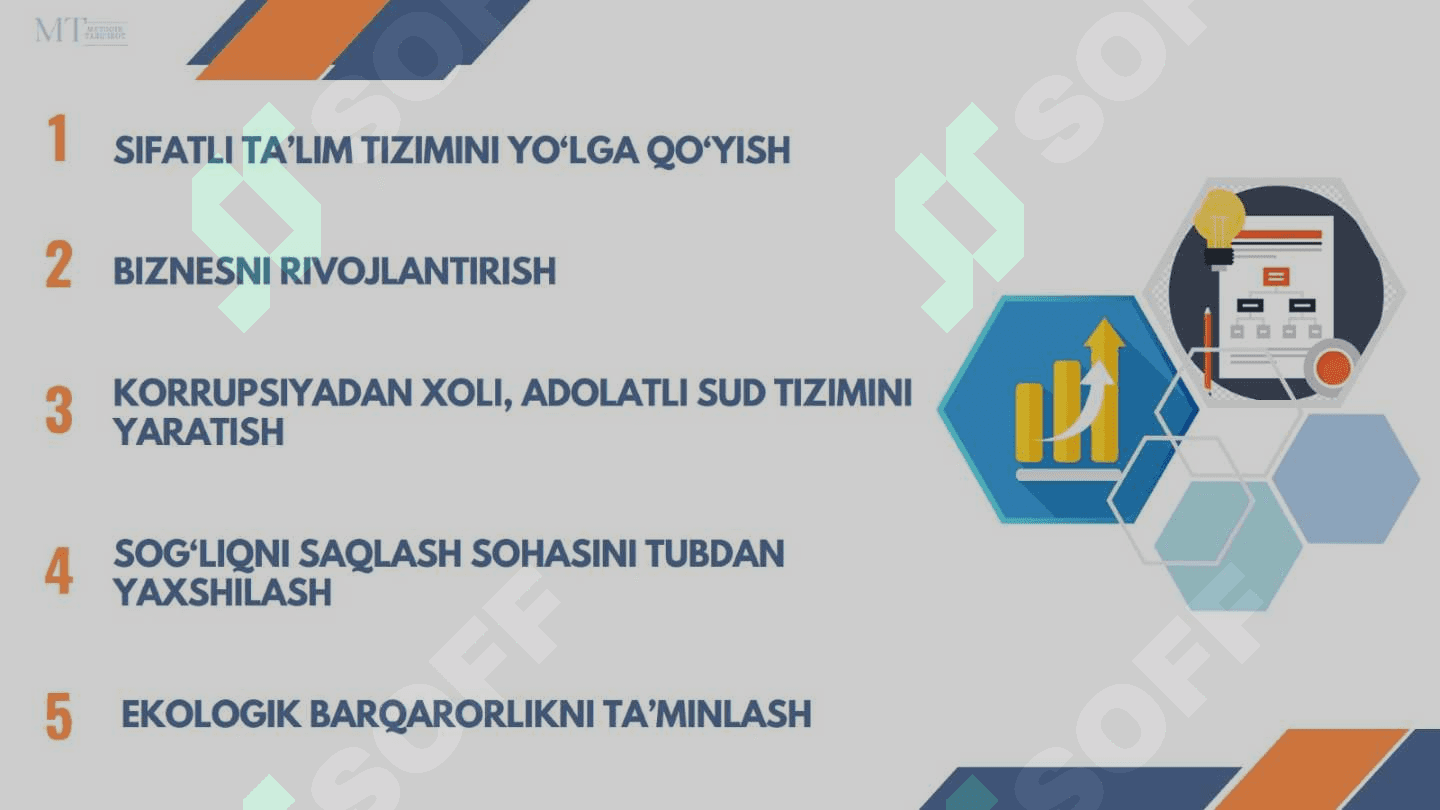 O'zbekistonning besh ustuni 2