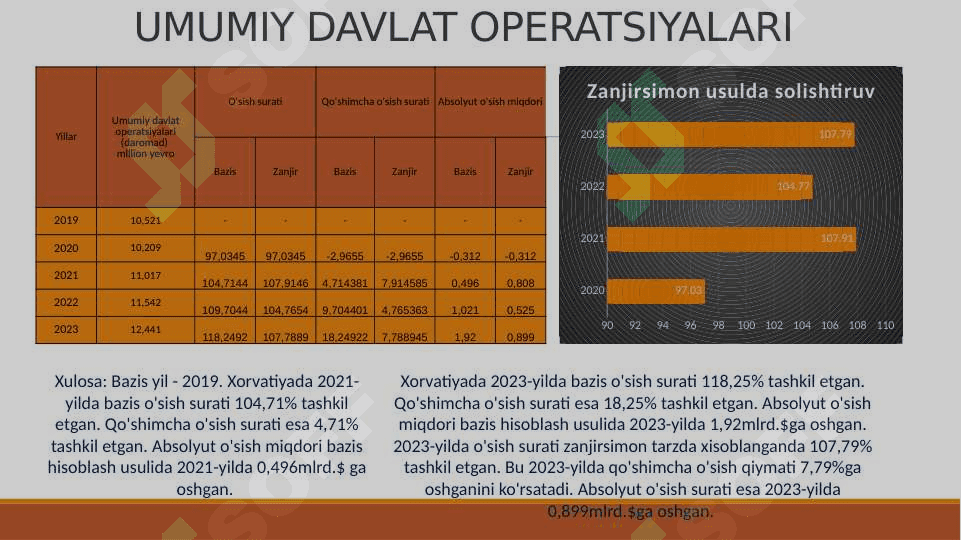 Xorvatiya statistikasi 8
