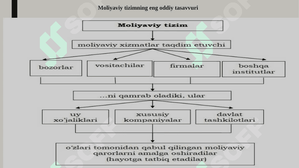 Замонавий (амалий) молиявий тизим ва молиявий оқимлар 5