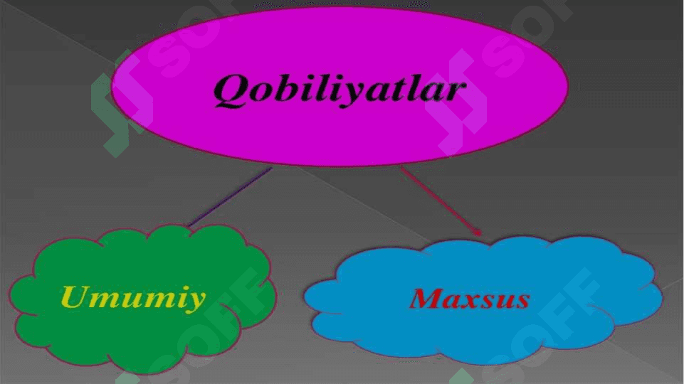 O’qituvchi faoliyatida pedagogik qobiliyat 4