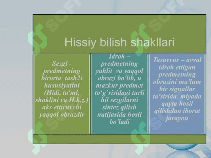 Mantiq bilish nazariyasining tadqiqot ob`ekti 6
