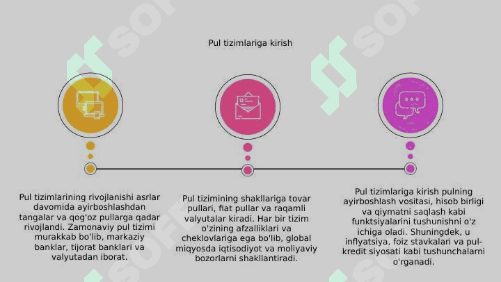 Zamonaviy pul tizimi 2