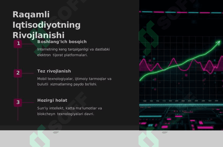 Raqamli iqtisodiyotning rivolanishi 2