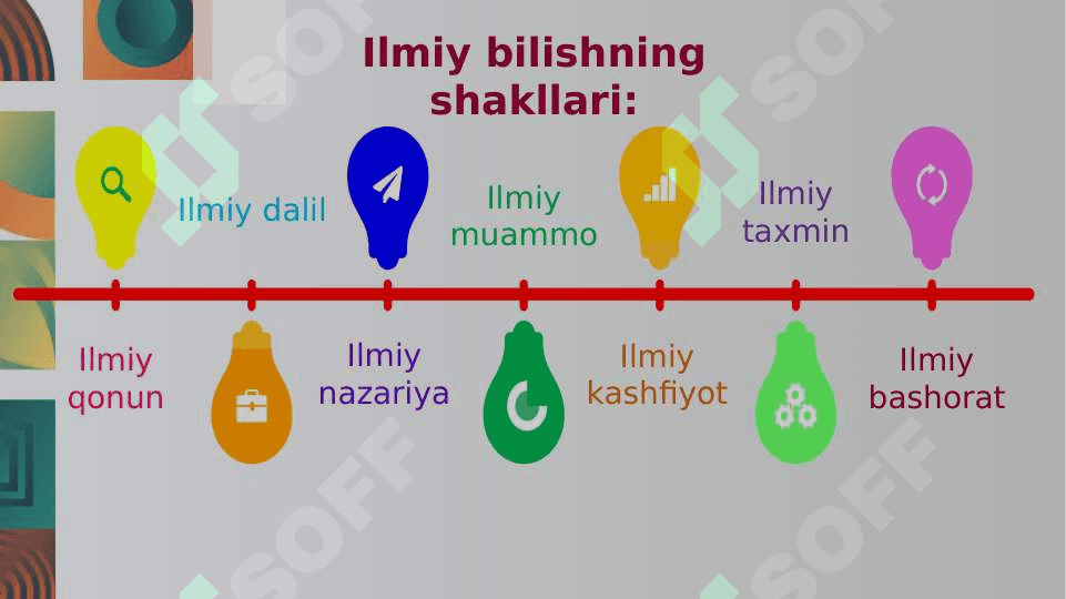 Ilmiy bilimning o'ziga xos xususiyatlari 4