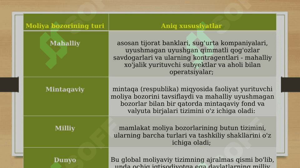 Moliya bozori 6