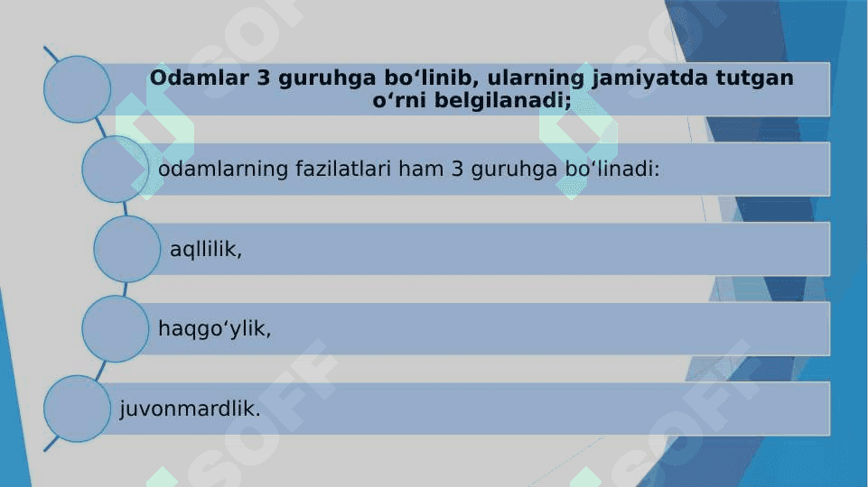 KAYKOVUSNING “QOBUSNOMA” ASARIDA FARZAND TARBIYASI 6