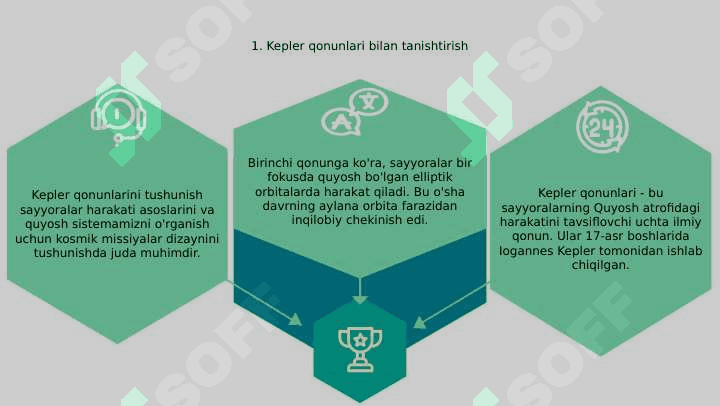 Kepler qonunlari 3