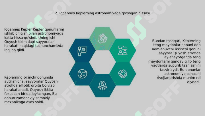 Kepler qonunlari 4