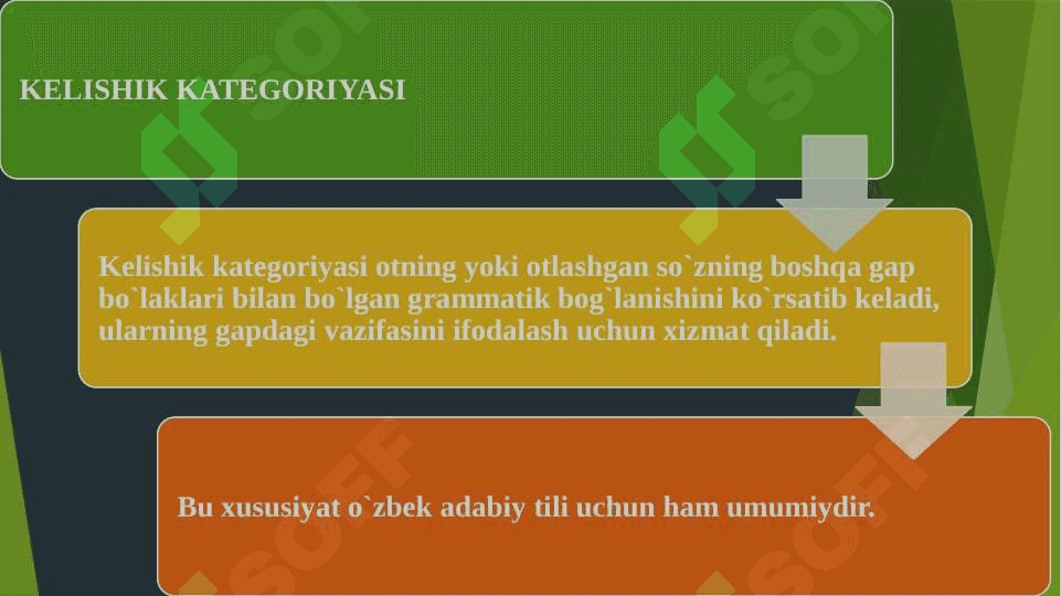 Buxoro shevasidagi kelishiklar 6