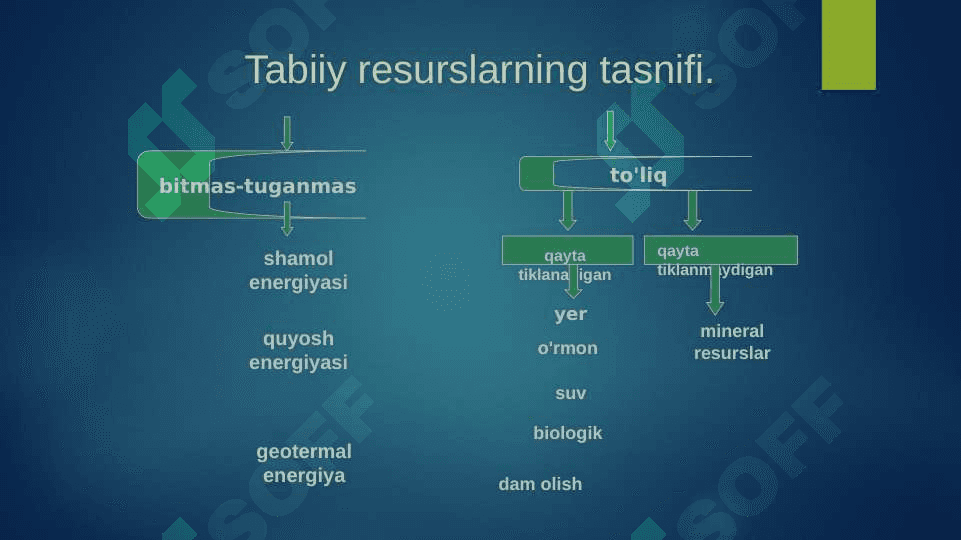 Jahon tabiiy resurslari geografiyasi 3
