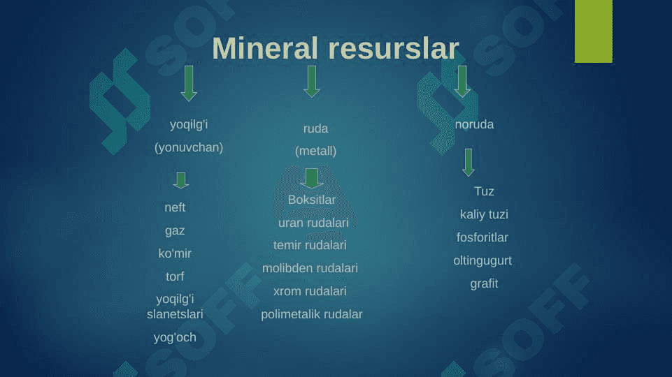 Jahon tabiiy resurslari geografiyasi 4