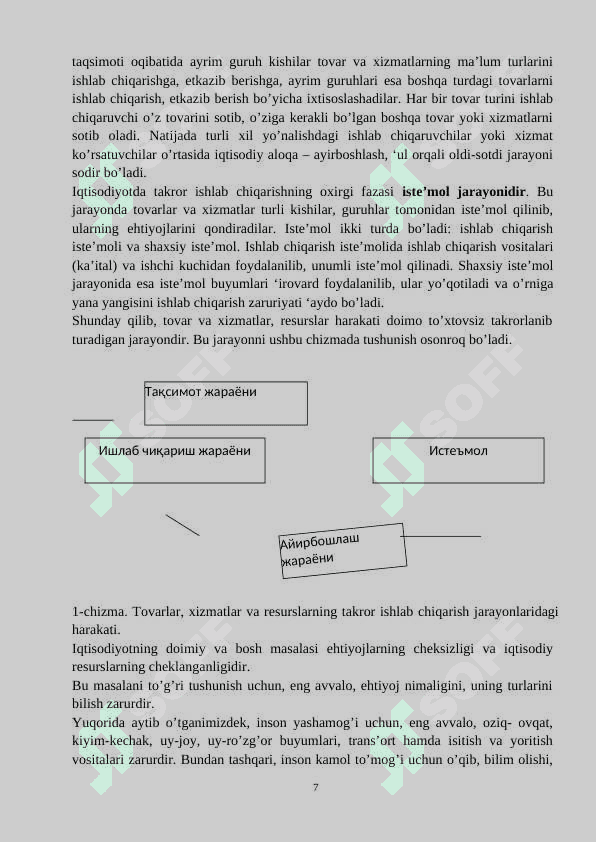 Iqtisodiy qonunlar va ularning amal qilish mexanizmi 7
