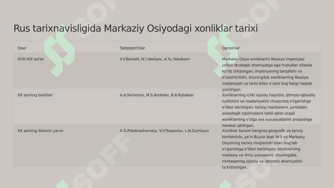 Orta Osiyo Xonliklari Tarixi: Xorijiy Tarixshunoslikda 4