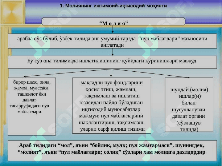 MOLIYANING MOHIYATI VA FUNKTSIYALARI 4