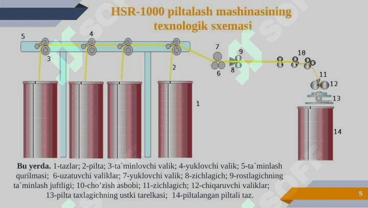 Piltalash mashinalari.Piliklash mashinalarining turlari 5