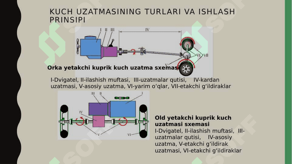 Transport vositalarining kuch uzatmasi va ilashish muftasi 7