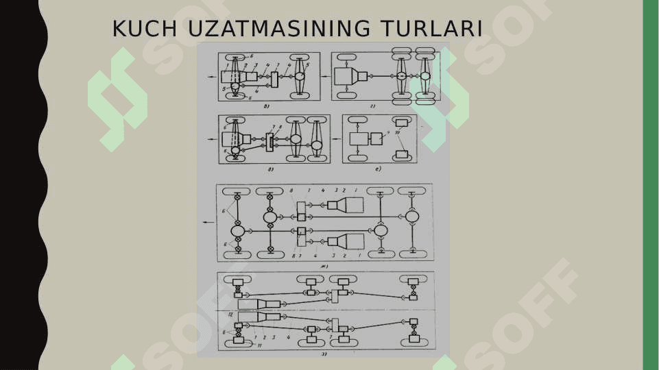 Transport vositalarining kuch uzatmasi va ilashish muftasi 8