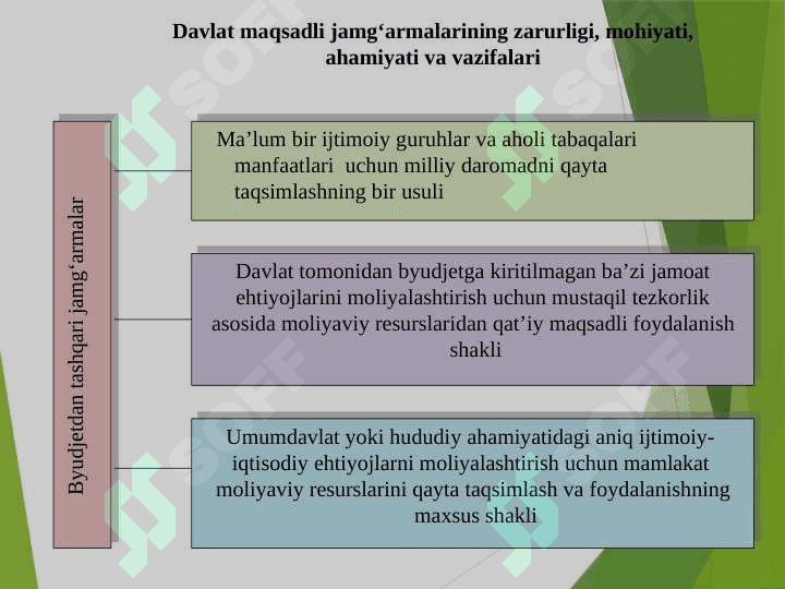DAVLAT MAQSADLI JAMG‘ARMALARI 4