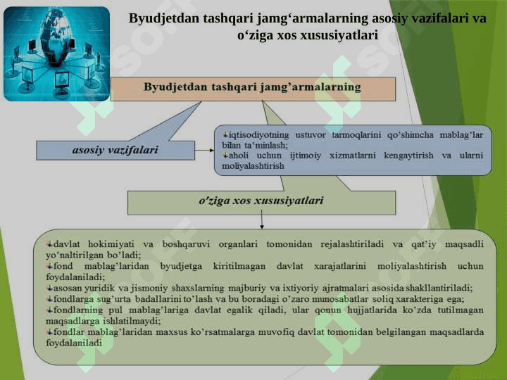 DAVLAT MAQSADLI JAMG‘ARMALARI 5