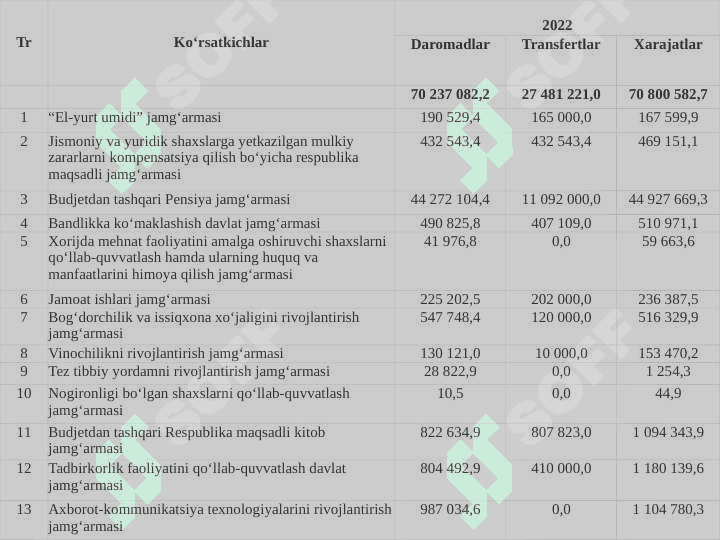 DAVLAT MAQSADLI JAMG‘ARMALARI 7