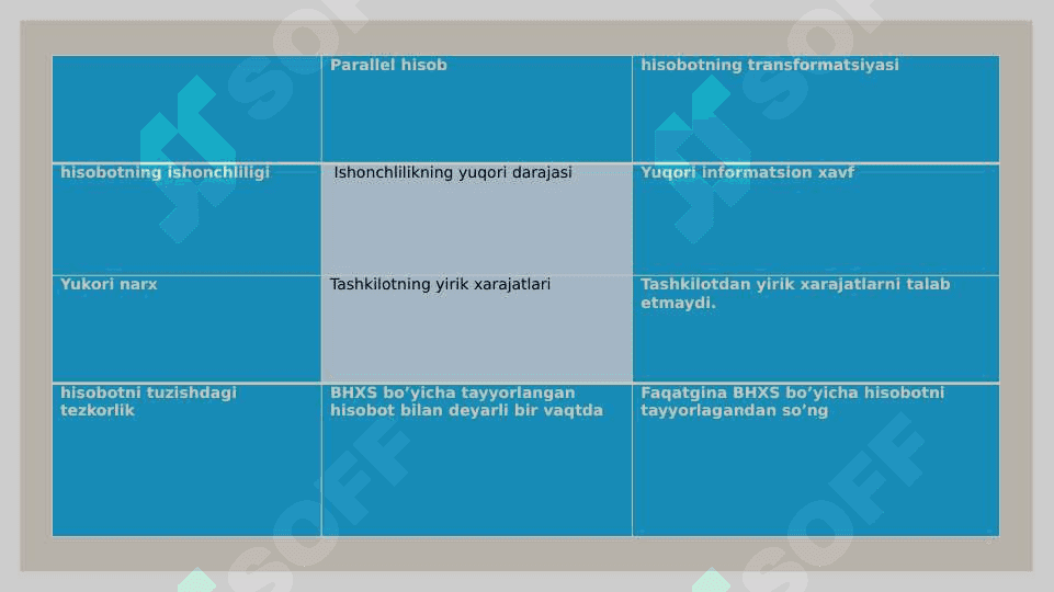 moliyaviy hisobotni transfarmatsiyasi 4