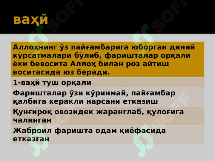 Исломнинг асосий манбалари. Исломдаги мазҳаблар ва ғоявий-сиёсий оқимлар. 4