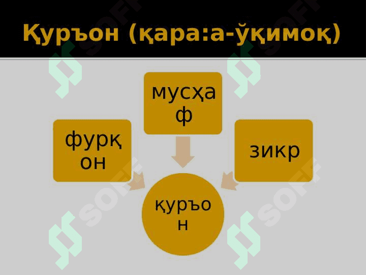 Исломнинг асосий манбалари. Исломдаги мазҳаблар ва ғоявий-сиёсий оқимлар. 5